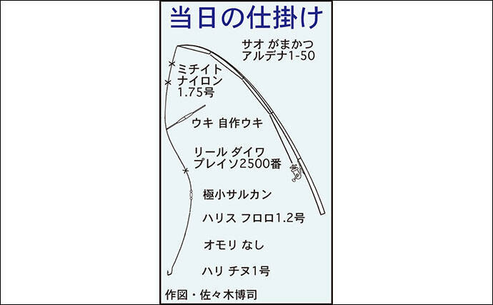 浅場で乗っ込みクロダイを狙う ウキダンゴ釣り で良型手中 静岡 年4月23日 エキサイトニュース 浅場で乗っ込みクロダイを狙う ウキダンゴ釣り で良型手中 静岡 年4月23日 エキサイトニュース