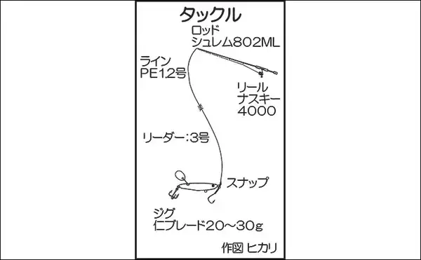 「マングローブ林で南国情緒あふれるカヤックフィッシングを満喫【西表島】」の画像