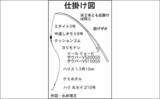 「ブッコミ釣りで天然ウナギ手中　「ウナギ道」にアタリ集中？【愛知】」の画像4