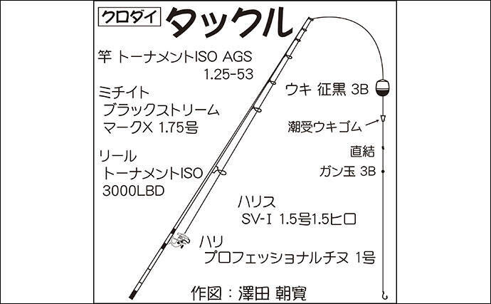 陸っぱりフカセ釣りでクロダイ狙い 大物バラしで呆然 千葉 富浦旧港 年4月29日 エキサイトニュース