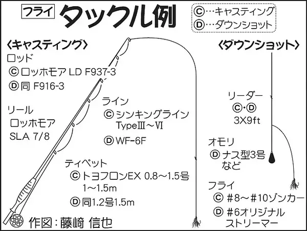 「ボートフライフィッシング3days釣行で大型トラウト続々【芦ノ湖】」の画像