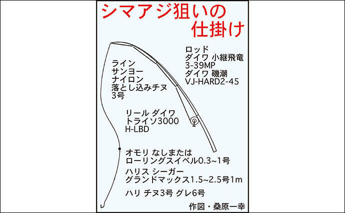 海上釣り堀で シマアジ を狙って釣る方法 落ちてくるエサに好反応 年5月17日 エキサイトニュース 2 4