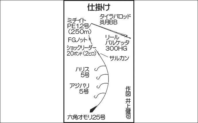 落とし込み釣りでヒラメ18尾にスズキ5尾 イワシの付き良好 幸龍丸 年5月22日 エキサイトニュース