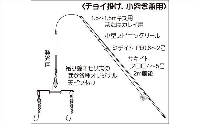 東京湾 夏の名物詩 夜アナゴ釣り 初心者入門 手返しが重要 年5月25日 エキサイトニュース 2 3