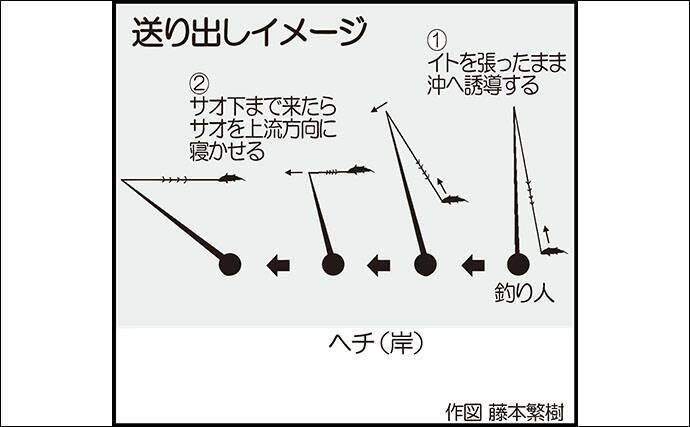 九州 鮎トモ釣り攻略 ハイブリッド釣法 引き釣り泳がせ とは 年6月6日 エキサイトニュース 6 8