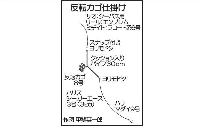 のんびりボート釣行でアジ チヌ狙い 本命登場に笑顔 大分県 年6月11日 エキサイトニュース 2 2