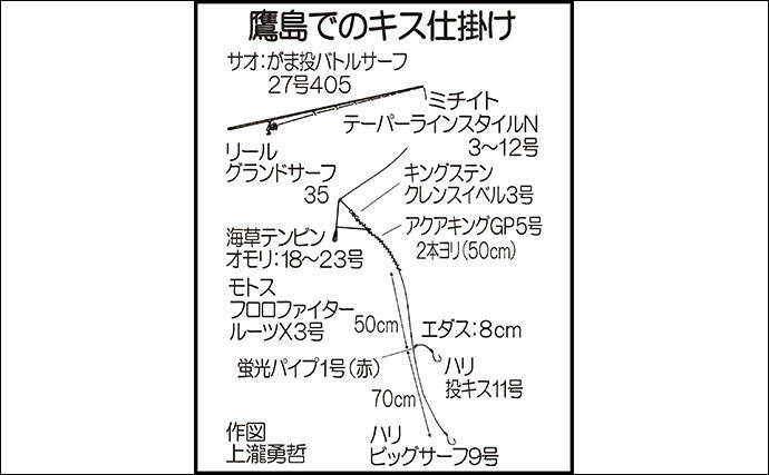 投げキス釣りで28cm頭に良型中心12尾をキャッチ 長崎 鷹島 年6月8日 エキサイトニュース