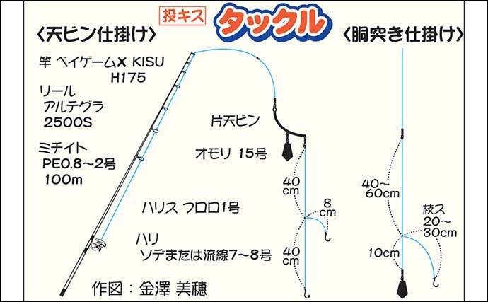 船シロギス釣りで本命32尾キャッチ 2点掛けも達成 神奈川 つり幸 年7月6日 エキサイトニュース