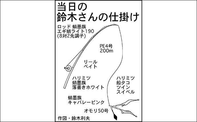 エギタコ釣りで良型マダコ全員安打 積極的な誘いにタコは弱し 愛知 年7月9日 エキサイトニュース