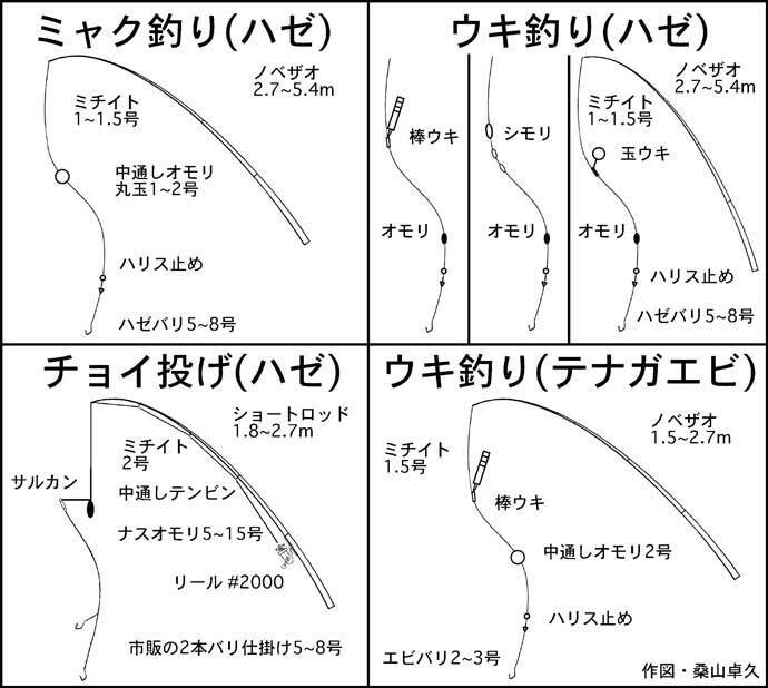 木曽川夏 楽しむテナガ マハゼ釣り入門 子供と一緒に楽しもう 年7月13日 エキサイトニュース 3 6