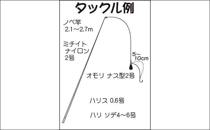 有名ハゼ釣り場 江戸川放水路 入門 都心からアクセス良好 年7月14日 エキサイトニュース