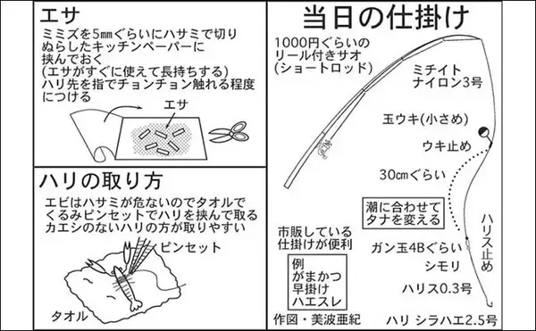 「親子でテナガエビ釣り満喫　入れ食いに子供も大はしゃぎ【揖斐川】」の画像