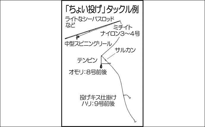 九州夏 家族で楽しむ 海釣り公園 オススメの釣り方3選 年7月12日 エキサイトニュース 2 3