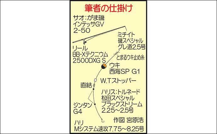 磯フカセ釣りで梅雨グレ攻略 54cm 尾長 堂々浮上 上五島 白瀬 年7月日 エキサイトニュース