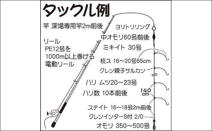 鹿島沖 深海の高級魚 メヌケ 釣り入門 底ダチが釣果のカギ 年7月24日 エキサイトニュース