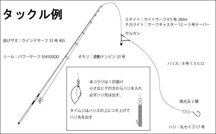 明石 投げマダイ釣り徹底攻略法 タックル 釣り方 ポイント 年7月30日 エキサイトニュース 3 6