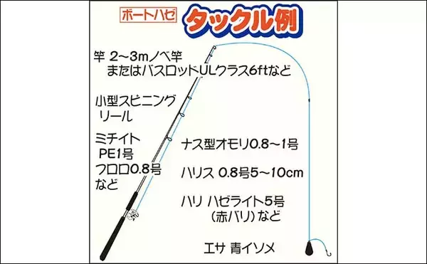 「「ボートハゼ釣り」のススメ　手軽に沖釣り気分を堪能【江戸川放水路】」の画像