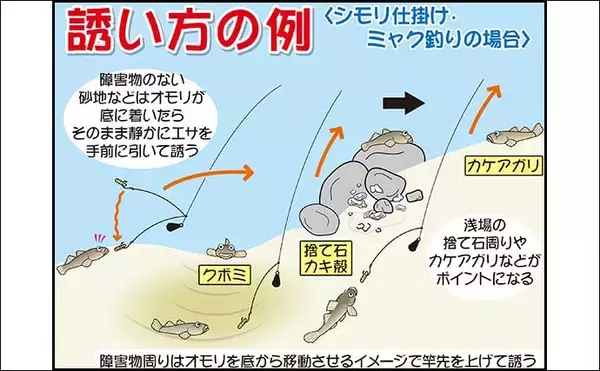 「「ボートハゼ釣り」のススメ　手軽に沖釣り気分を堪能【江戸川放水路】」の画像