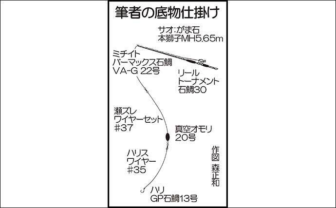 沖磯での底物釣りで想定外の80cmマダイ浮上 長崎 野母三ツ瀬 年8月13日 エキサイトニュース