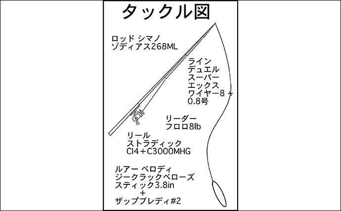 ベロディ でデイナマズゲーム攻略 30分で本命5連打 愛知 戸田川 年8月19日 エキサイトニュース