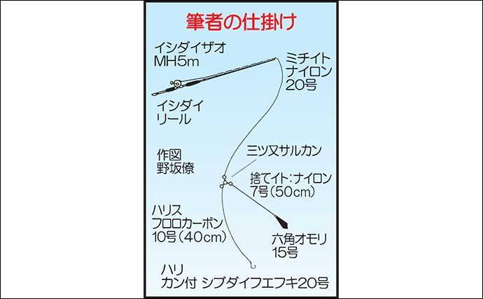 夜の沖磯釣りで55cmシブダイ イワシスライスにヒット 宮崎 外浦崎 年9月7日 エキサイトニュース 2 3