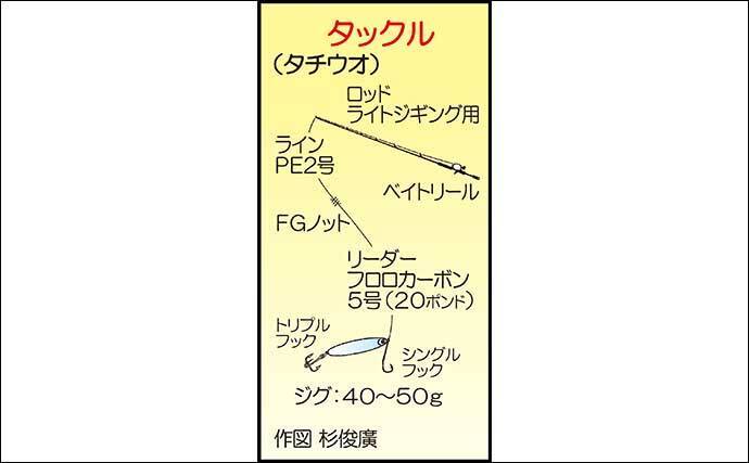 博多湾ジギングタチウオで連発劇 6人で111尾の好釣果に 福岡 Gulf 年9月21日 エキサイトニュース