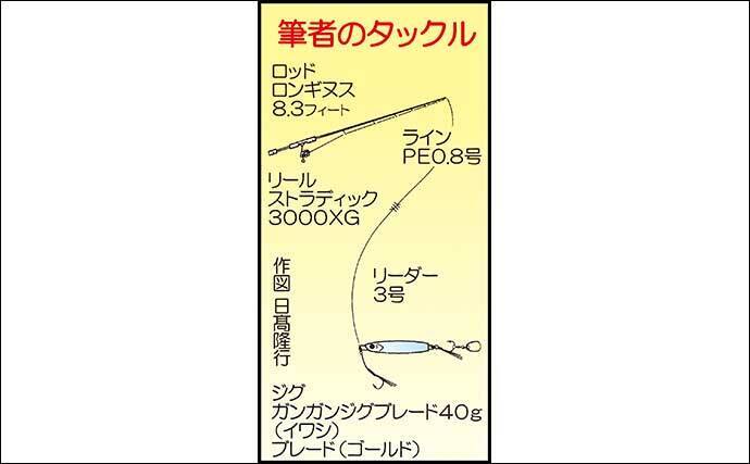 レンタルボートでルアー五目 タイにハタにサメまで浮上 熊本 天草 年9月日 エキサイトニュース