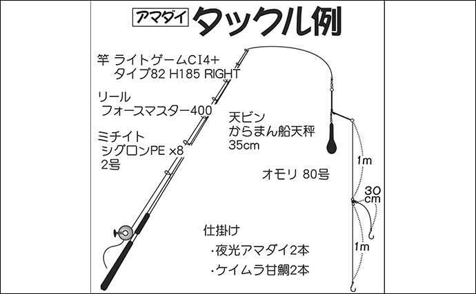 アマダイ五目釣りで50cmオーバー大型本命浮上 神奈川 まなぶ丸 年10月1日 エキサイトニュース