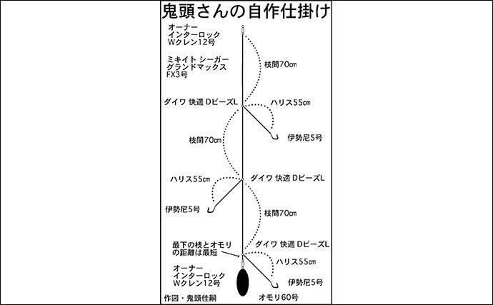 【東海2020】高級魚が手軽に狙える『ウタセ五目』　入門好機到来