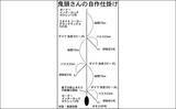 「【東海2020】高級魚が手軽に狙える『ウタセ五目』　入門好機到来」の画像5