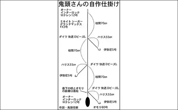「【東海2020】高級魚が手軽に狙える『ウタセ五目』　入門好機到来」の画像