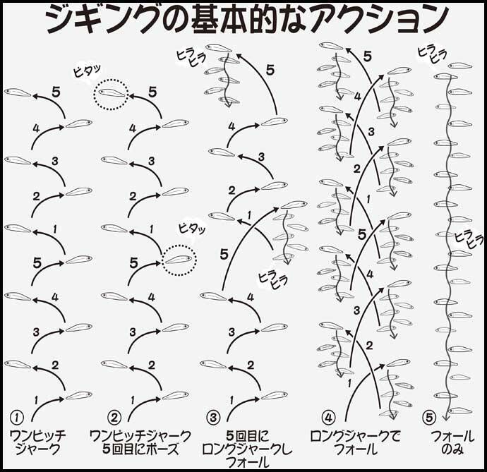 東京湾 オフショア青物ゲームの基本 タックル 釣り方を紹介 年10月8日 エキサイトニュース 2 2