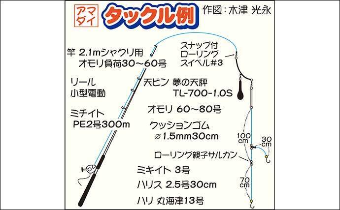 相模湾 アマダイ 釣りシーズン開始 35cm頭に本命5尾 まごうの丸 年10月13日 エキサイトニュース