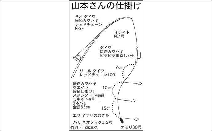 船カワハギ釣りシーズンイン 開幕初日はトップ15匹 三重 第八幸丸 年10月19日 エキサイトニュース 2 3