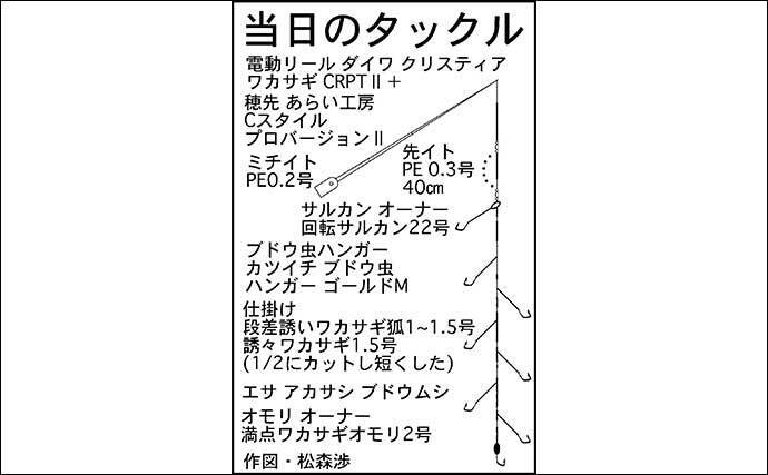 伊自良湖でボートワカサギ釣り 親子で103匹ゲット 岐阜 ラブレイク 年10月15日 エキサイトニュース 2 3