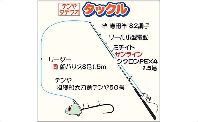 そらなさゆり が東京湾テンヤタチウオ釣りで竿頭ゲット 弁天屋 年10月16日 エキサイトニュース 2 3