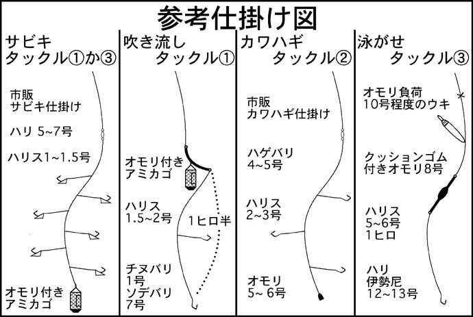 中部 秋の イカダ五目釣り キホン解説 釣り入門にも最適 年10月22日 エキサイトニュース 2 7