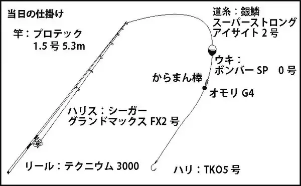 「秋の磯フカセ釣りでグレ10匹手中　むき身エサに好反応【愛媛・矢が浜】」の画像