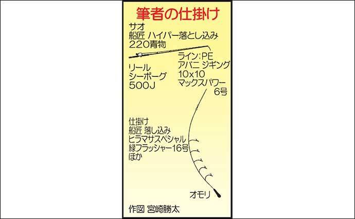 落とし込み 釣りで93cmヒラマサ 79cmマダイ 福岡 星龍丸 年11月10日 エキサイトニュース 2 2 落とし込み 釣りで93cmヒラマサ 79cmマダイ 福岡 星龍丸 年11月10日 エキサイトニュース 2 2