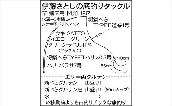 「伊藤さとしのプライムフィッシング【新ベラをグルテンで釣ろう：第1回】」の画像