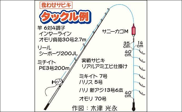 食わせサビキ を使ったlt五目釣りでイナダ カツオ まごうの丸 年11月11日 エキサイトニュース