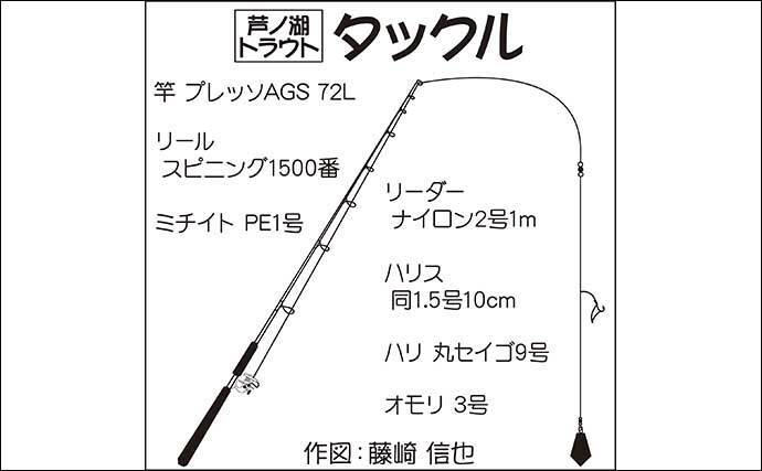 ボートフライ＆泳がせ釣りでトラウト『6目』キャッチ【神奈川・芦ノ湖】