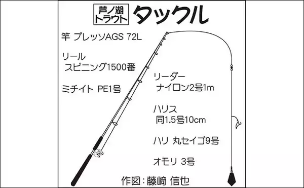 「ボートフライ＆泳がせ釣りでトラウト『6目』キャッチ【神奈川・芦ノ湖】」の画像