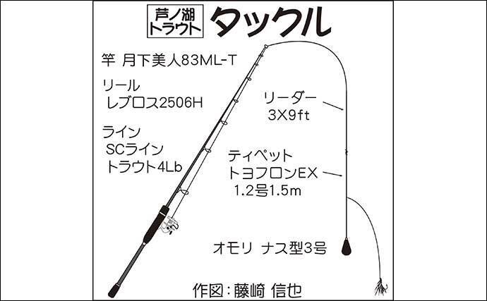 ボートフライ＆泳がせ釣りでトラウト『6目』キャッチ【神奈川・芦ノ湖】