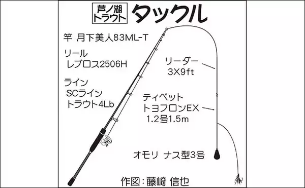 「ボートフライ＆泳がせ釣りでトラウト『6目』キャッチ【神奈川・芦ノ湖】」の画像