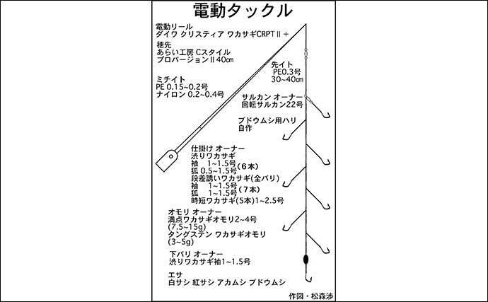 東海 ボートワカサギ釣り初心者入門 100匹超え を目指そう 年11月26日 エキサイトニュース