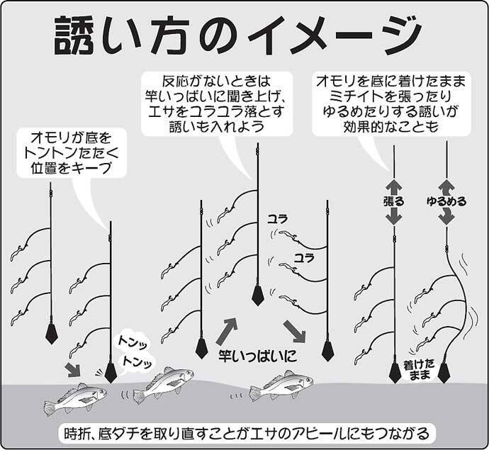 関東 秋 冬の人気ターゲット紹介 船 イシモチ 釣りのキホン 年11月28日 エキサイトニュース 2 3