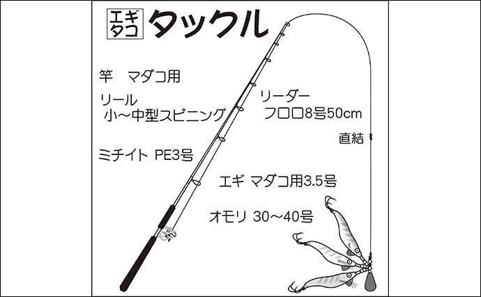 エギタコ釣りで2 5kg頭に13尾 良型狙いの好機到来 茨城 幸栄丸 年12月1日 エキサイトニュース