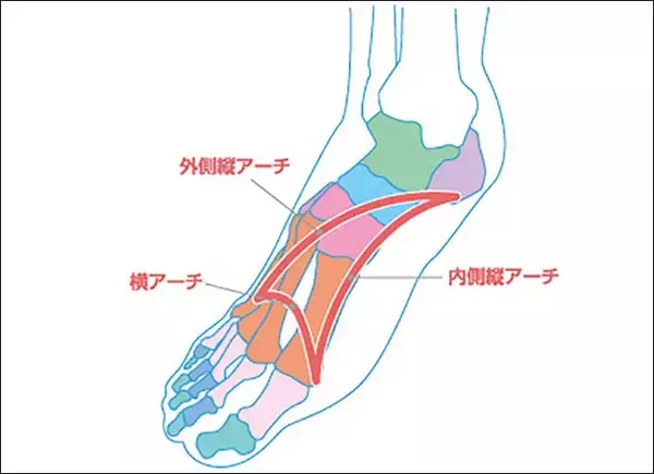 「Dr.近藤惣一郎のフィッシングクリニック：船釣り向けフットケア＆ウェア」の画像