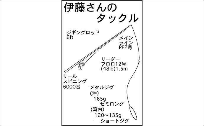 ジギングでブリ族連打 速巻きワンピッチがパターン 三重 強丸 年12月8日 エキサイトニュース